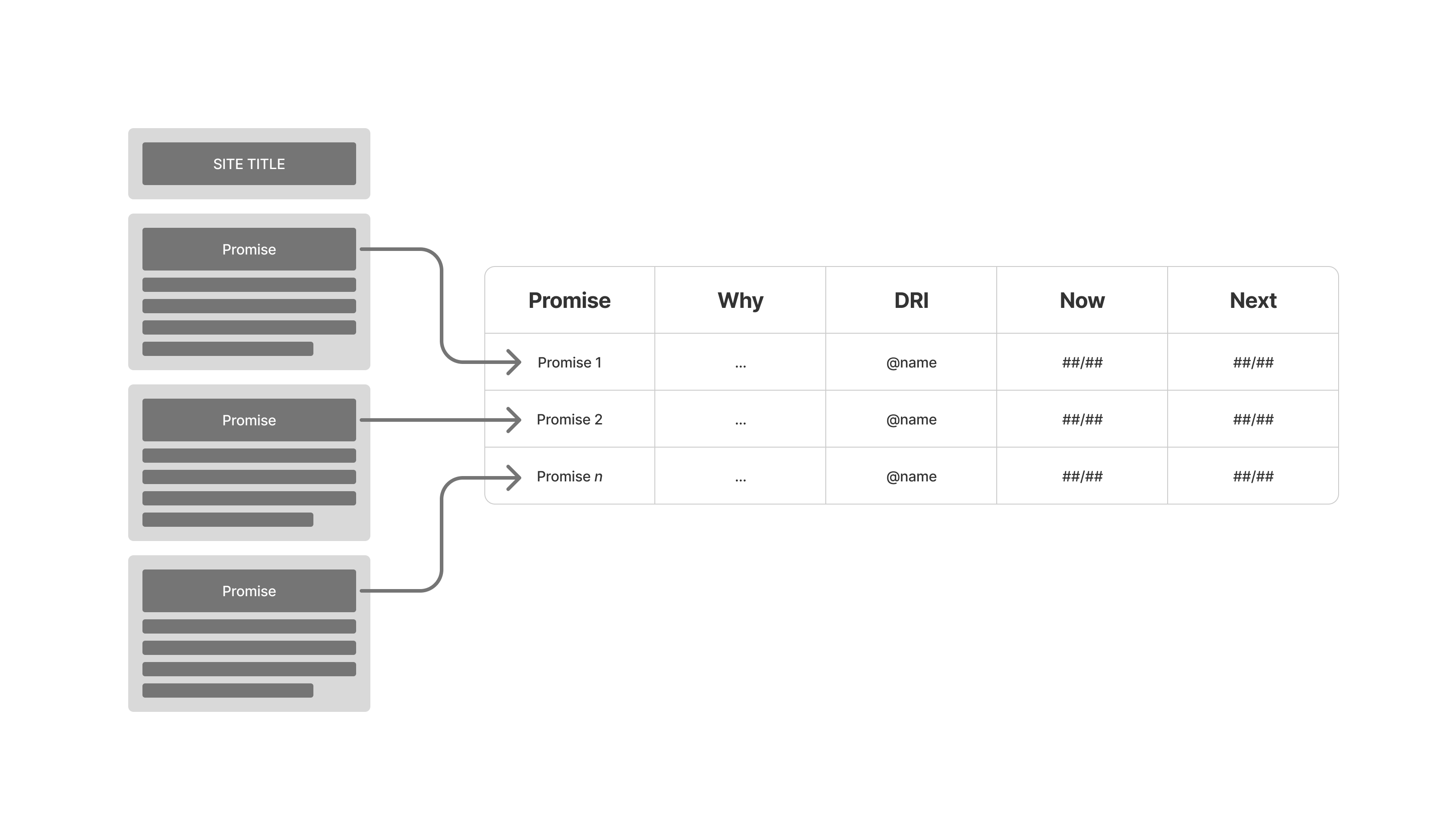 '/alignment-framework.png'